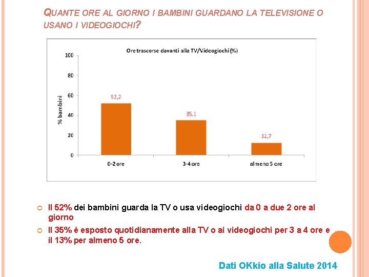 QUANTE ORE AL GIORNO I BAMBINI GUARDANO LA TELEVISIONE O USANO I VIDEOGIOCHI? Il