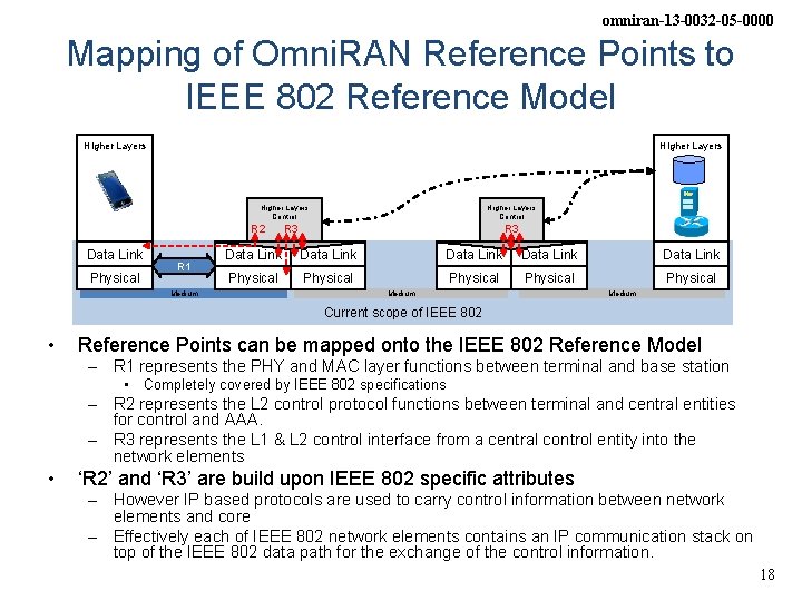 omniran-13 -0032 -05 -0000 Mapping of Omni. RAN Reference Points to IEEE 802 Reference