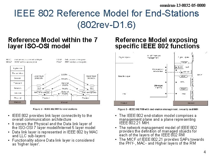 omniran-13 -0032 -05 -0000 IEEE 802 Reference Model for End-Stations (802 rev-D 1. 6)