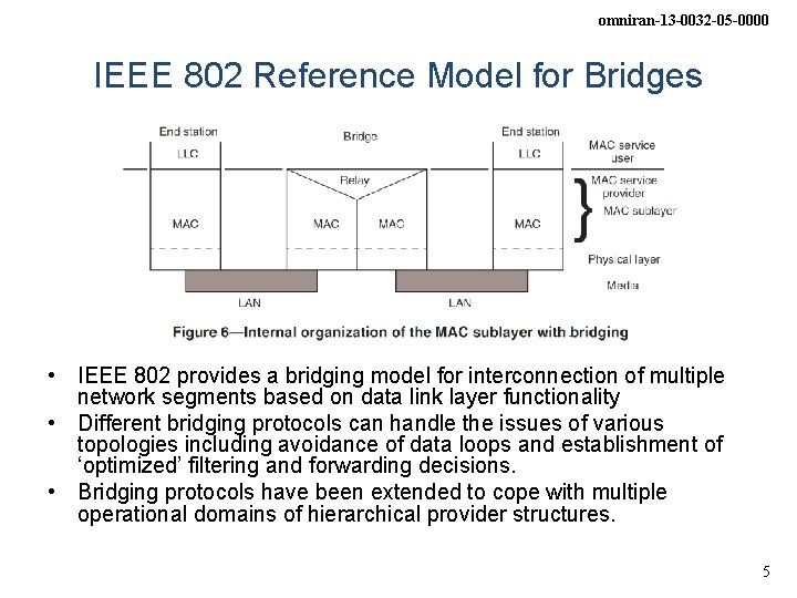 omniran-13 -0032 -05 -0000 IEEE 802 Reference Model for Bridges • IEEE 802 provides