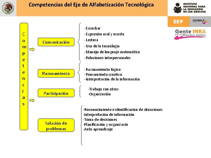 Competencias del Eje de Alfabetización Tecnológica C o m p e t e n