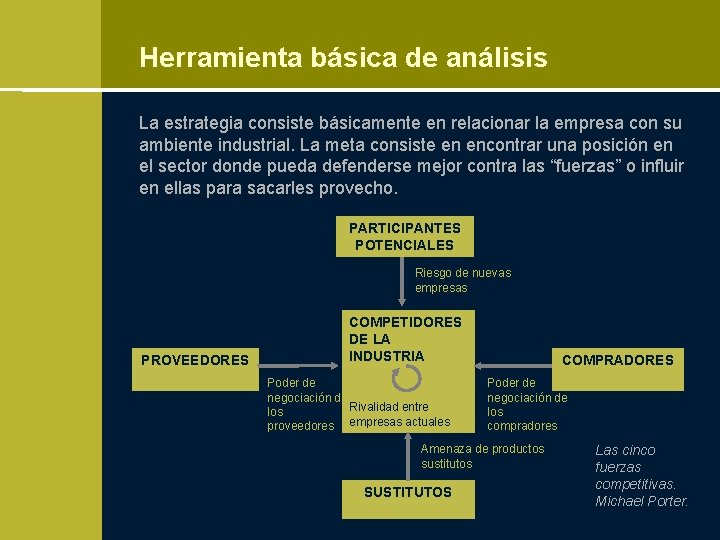 Herramienta básica de análisis La estrategia consiste básicamente en relacionar la empresa con su