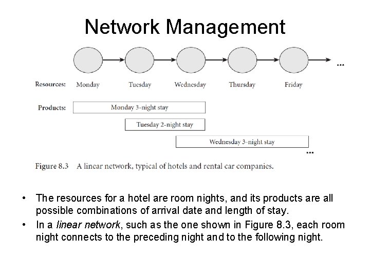 Network Management • The resources for a hotel are room nights, and its products