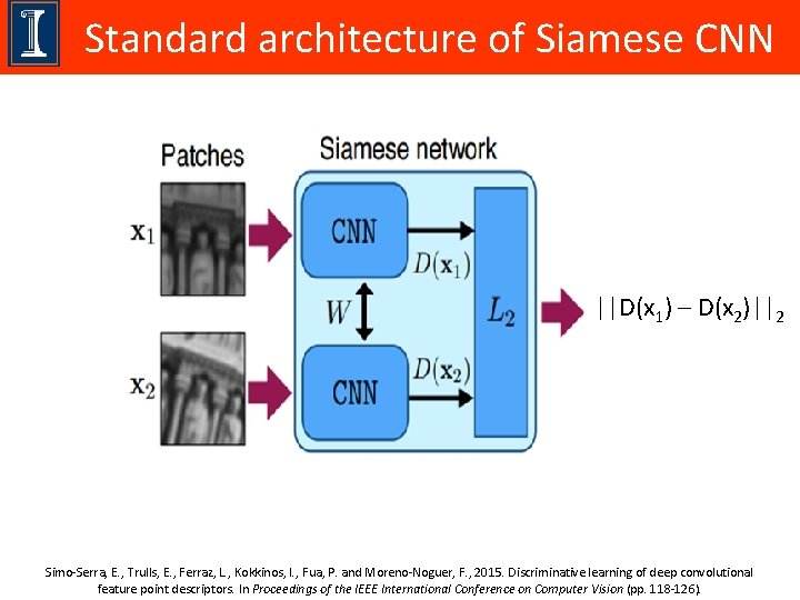 Standard architecture of Siamese CNN ||D(x 1) – D(x 2)||2 Simo-Serra, E. , Trulls,