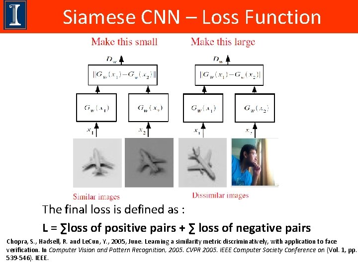 Siamese CNN – Loss Function The final loss is defined as : L =