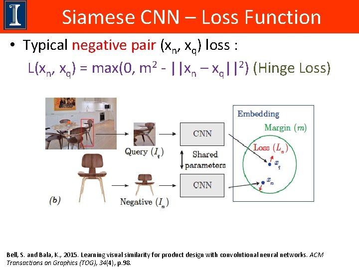 Siamese CNN – Loss Function • Typical negative pair (xn, xq) loss : L(xn,