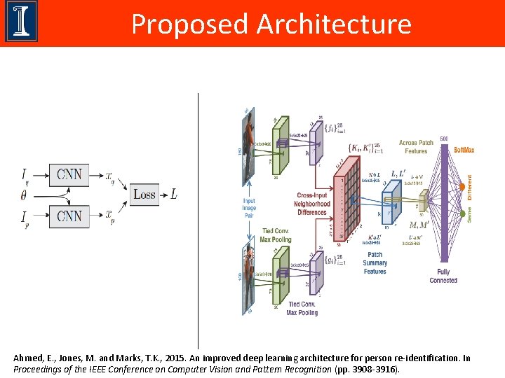 Proposed Architecture Ahmed, E. , Jones, M. and Marks, T. K. , 2015. An