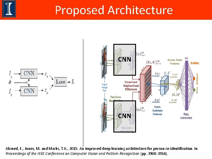 Proposed Architecture CNN Ahmed, E. , Jones, M. and Marks, T. K. , 2015.