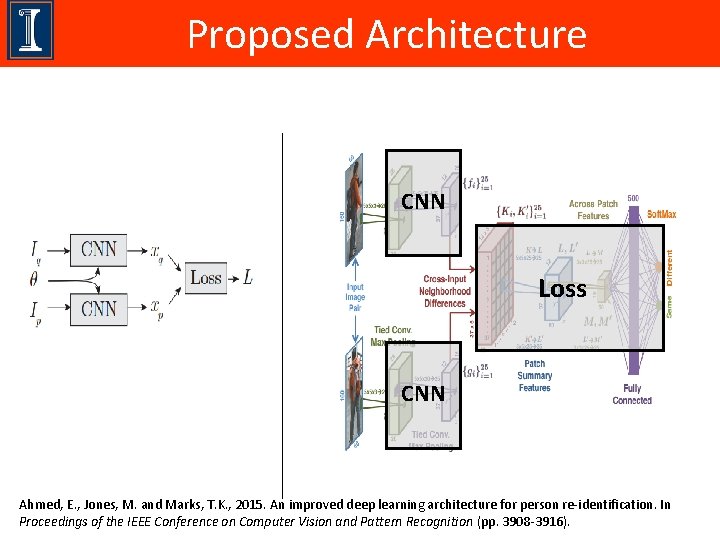 Proposed Architecture CNN Loss CNN Ahmed, E. , Jones, M. and Marks, T. K.