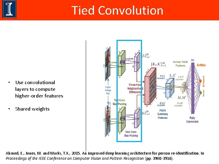 Tied Convolution • Use convolutional layers to compute higher-order features • Shared weights Ahmed,