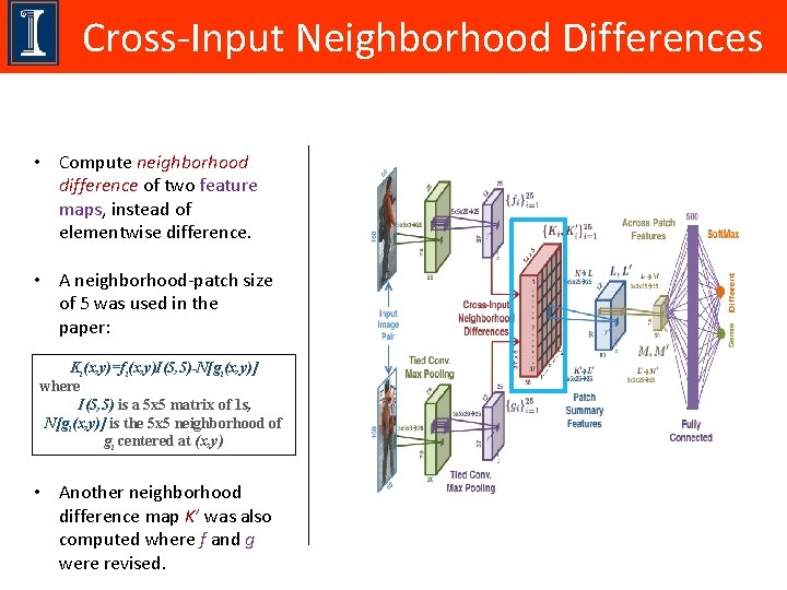 Cross-Input Neighborhood Differences • Compute neighborhood difference of two feature maps, instead of elementwise