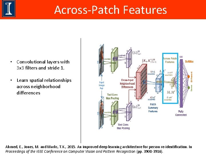 Across-Patch Features • Convolutional layers with 3 x 3 filters and stride 1. •