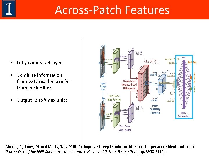 Across-Patch Features • Fully connected layer. • Combine information from patches that are far