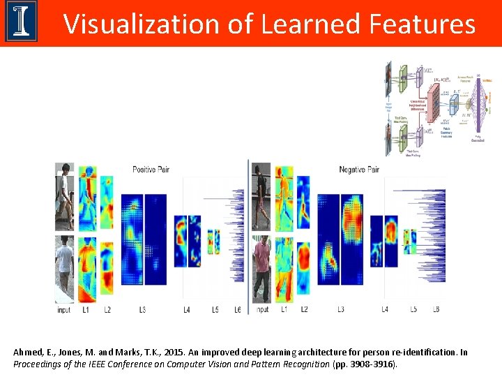 Visualization of Learned Features Ahmed, E. , Jones, M. and Marks, T. K. ,