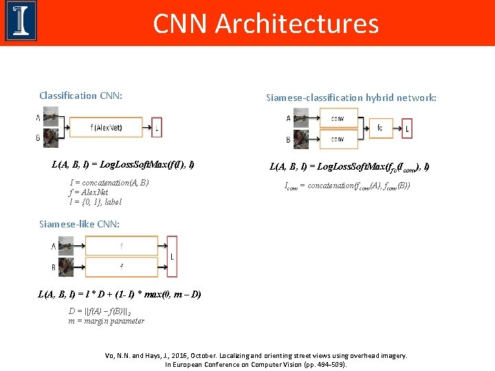 CNN Architectures Classification CNN: L(A, B, l) = Log. Loss. Soft. Max(f(I), l) I