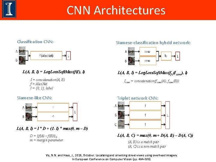 CNN Architectures Classification CNN: L(A, B, l) = Log. Loss. Soft. Max(f(I), l) I