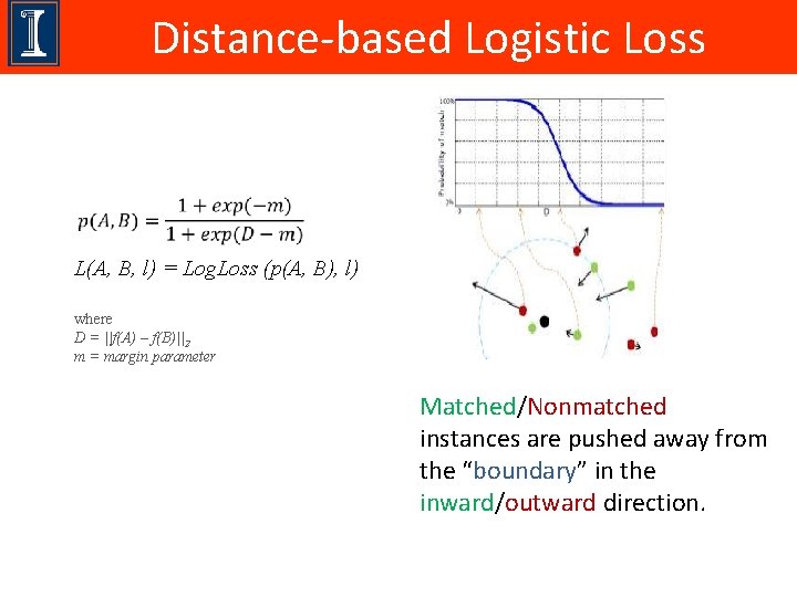 Distance-based Logistic Loss L(A, B, l) = Log. Loss (p(A, B), l) where D