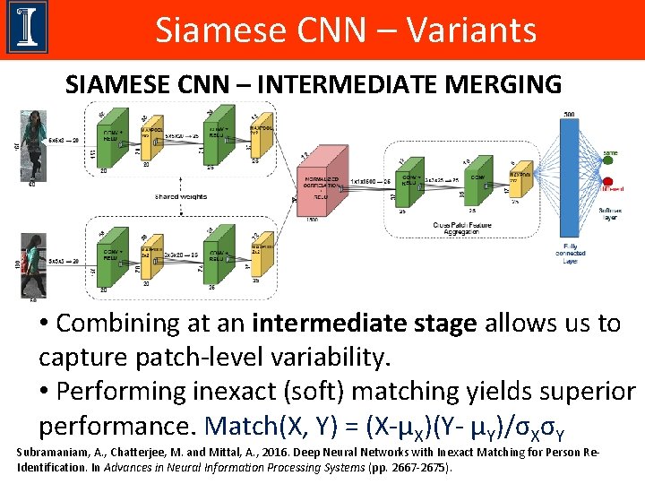 Siamese CNN – Variants SIAMESE CNN – INTERMEDIATE MERGING • Combining at an intermediate