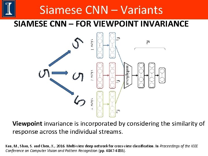 Siamese CNN – Variants SIAMESE CNN – FOR VIEWPOINT INVARIANCE Viewpoint invariance is incorporated