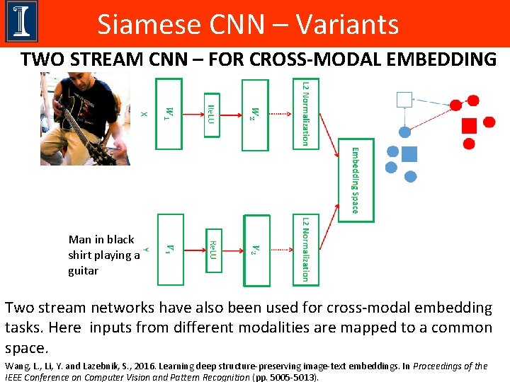 Siamese CNN – Variants TWO STREAM CNN – FOR CROSS-MODAL EMBEDDING Man in black