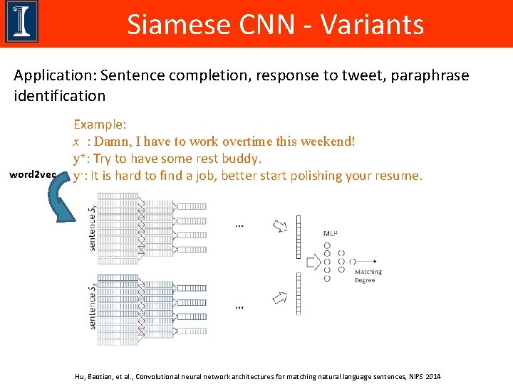 Siamese CNN - Variants Application: Sentence completion, response to tweet, paraphrase identification word 2