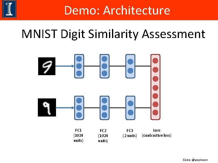Demo: Architecture MNIST Digit Similarity Assessment FC 1 (1024 units) FC 2 (1024 units)