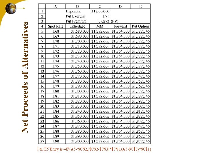 Net Proceeds of Alternatives Cell E 5 Entry is =IF(A 5<$C$2, ($C$2 -$C$3)*$C$1, (A