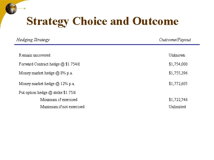 Strategy Choice and Outcome Hedging Strategy Outcome/Payout Remain uncovered Unknown Forward Contract hedge @