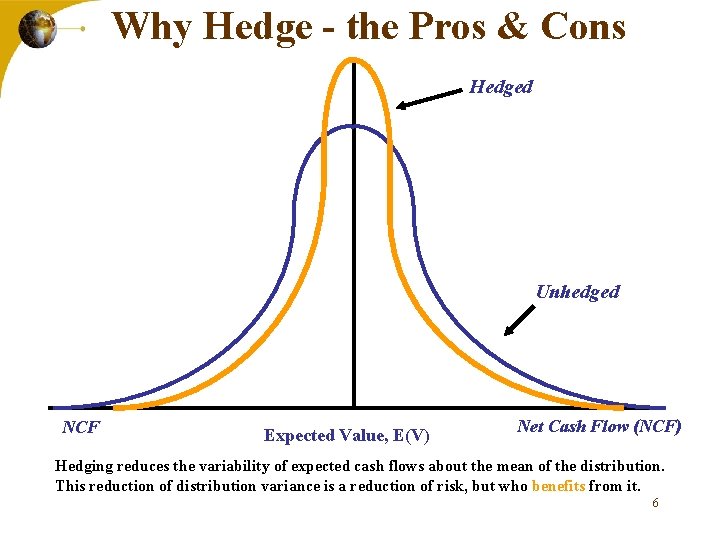 Why Hedge - the Pros & Cons Hedged Unhedged NCF Expected Value, E(V) Net