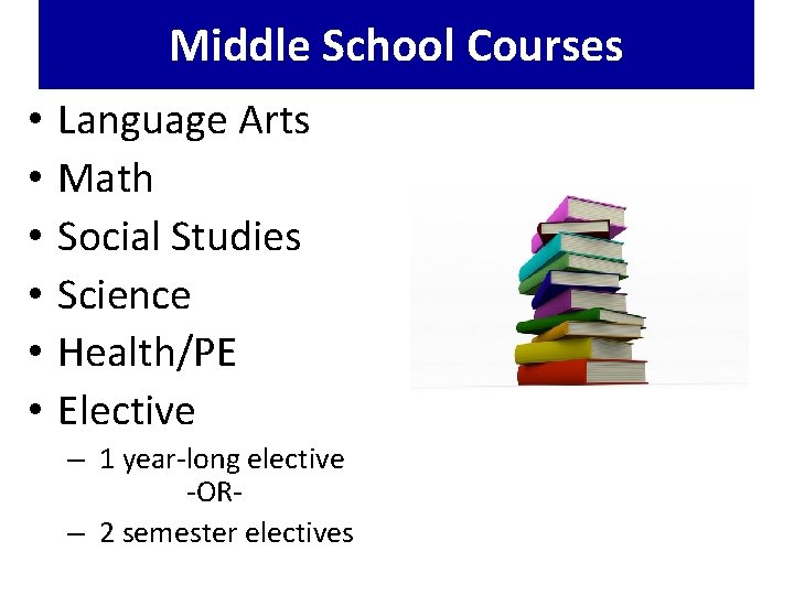 Middle School Courses • • • Language Arts Math Social Studies Science Health/PE Elective