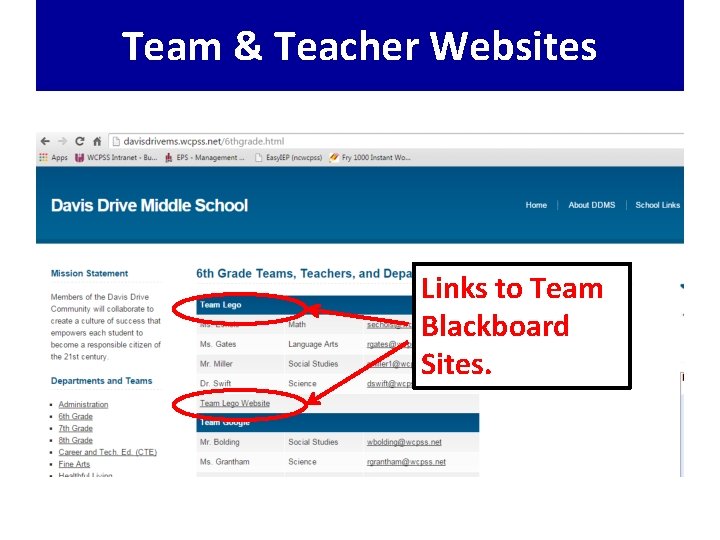 Team & Teacher Websites Links to Team Blackboard Sites. 