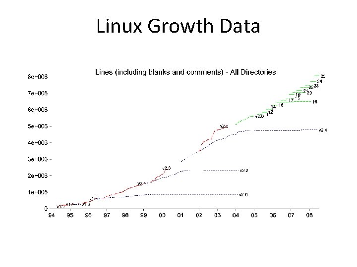 Linux Growth Data 