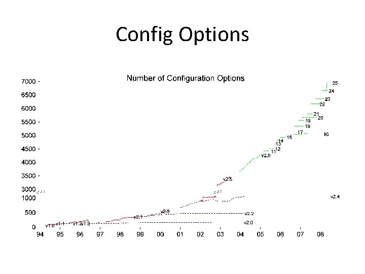 Config Options 