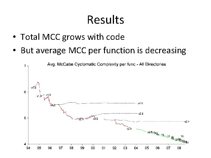 Results • Total MCC grows with code • But average MCC per function is