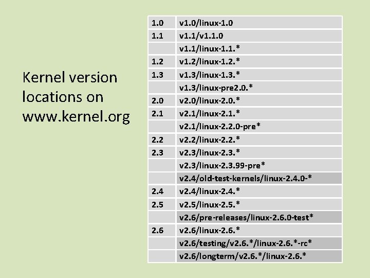 1. 0 1. 1 Kernel version locations on www. kernel. org 1. 2 1.