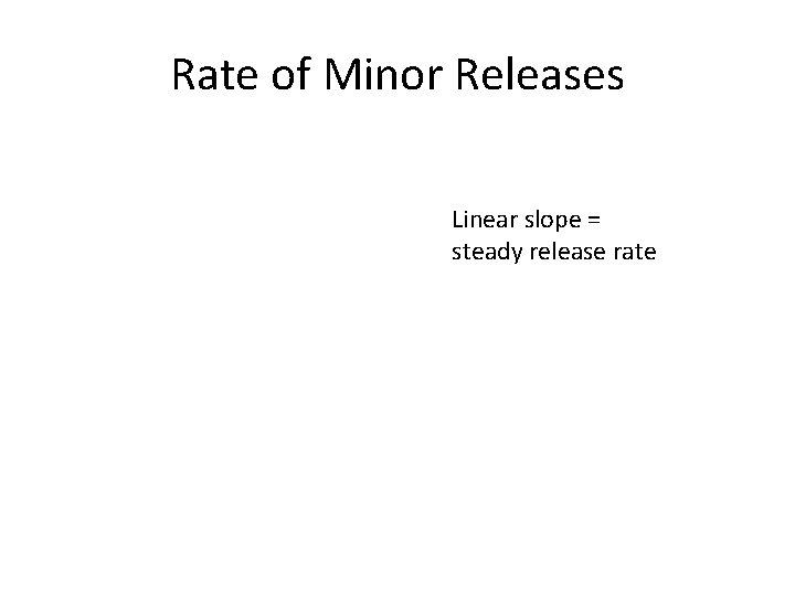 Rate of Minor Releases Linear slope = steady release rate 