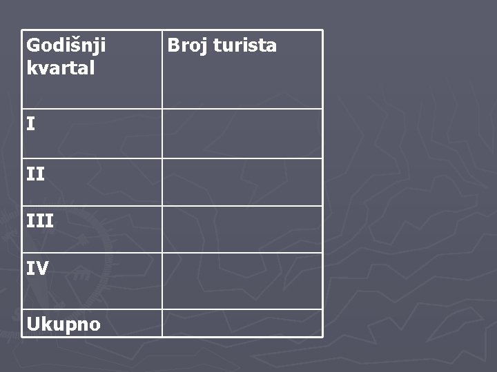 Godišnji kvartal I II IV Ukupno Broj turista 