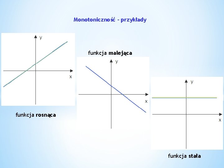 Monotoniczność - przykłady funkcja malejąca funkcja rosnąca funkcja stała 