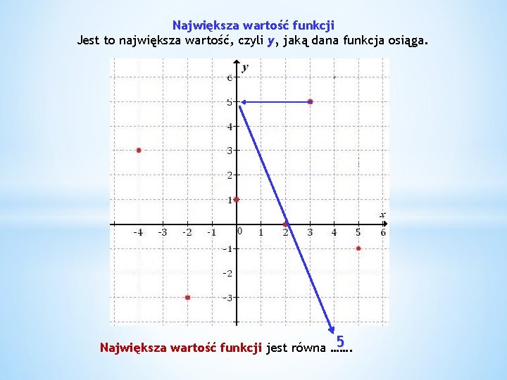 Największa wartość funkcji Jest to największa wartość, czyli y, jaką dana funkcja osiąga. 5