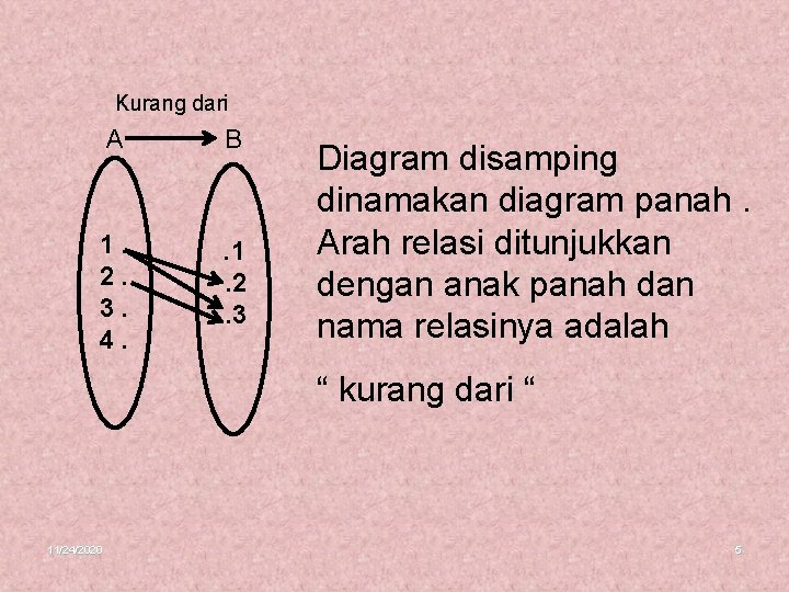Kurang dari A B 1. 2. 3. 4. . 1. 2. 3 Diagram disamping