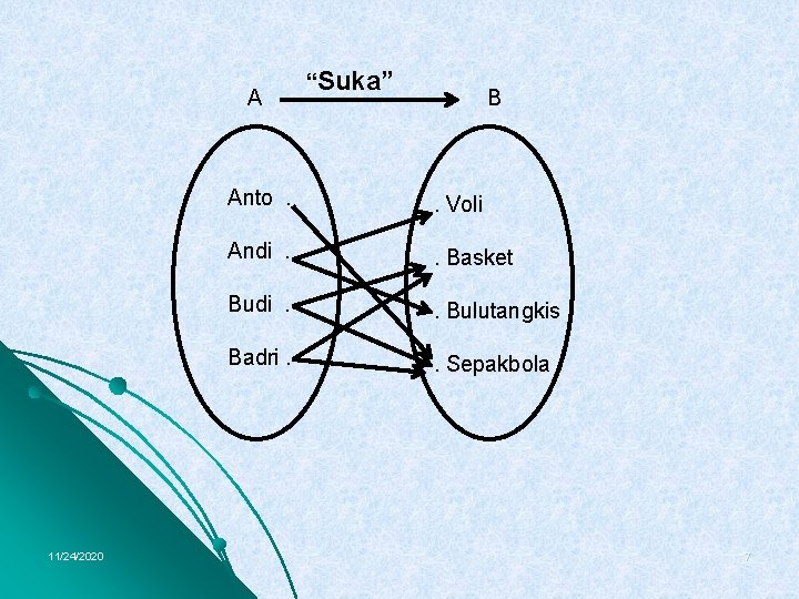A 11/24/2020 “Suka” B Anto. . Voli Andi. . Basket Budi. . Bulutangkis Badri.