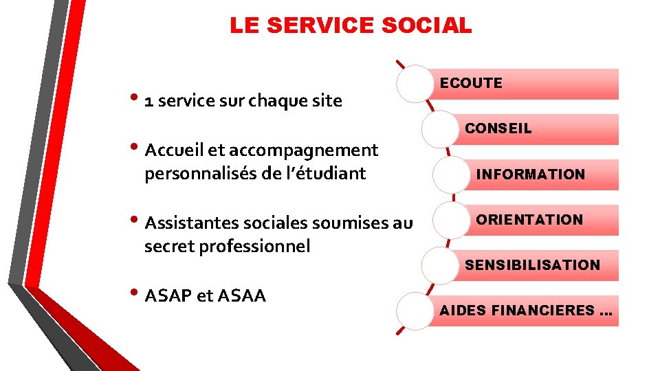 LE SERVICE SOCIAL • 1 service sur chaque site • Accueil et accompagnement personnalisés LE SERVICE SOCIAL • 1 service sur chaque site • Accueil et accompagnement personnalisés
