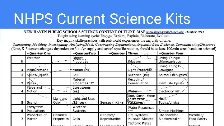 NHPS Current Science Kits 