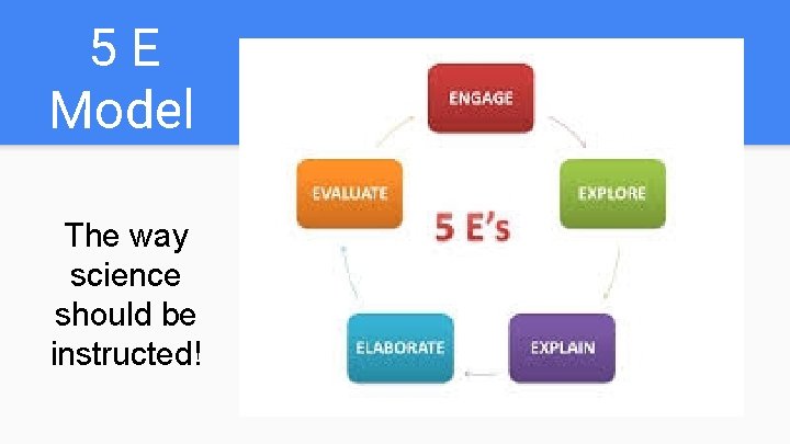 5 E Model The way science should be instructed! 