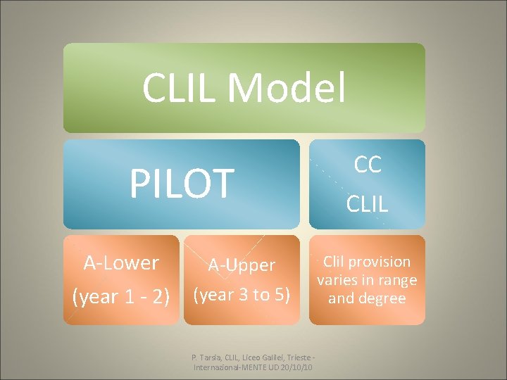 CLIL Model PILOT A-Lower A-Upper (year 1 - 2) (year 3 to 5) P. CLIL Model PILOT A-Lower A-Upper (year 1 - 2) (year 3 to 5) P.