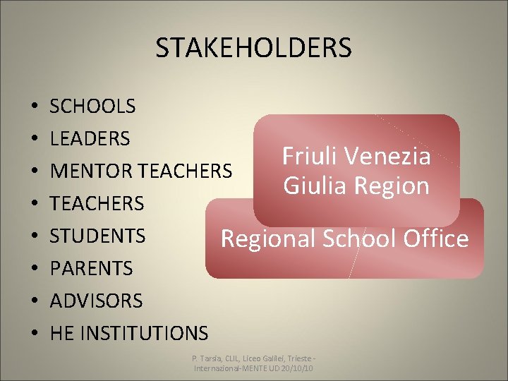 STAKEHOLDERS • • SCHOOLS LEADERS Friuli Venezia MENTOR TEACHERS Giulia Region TEACHERS STUDENTS Regional STAKEHOLDERS • • SCHOOLS LEADERS Friuli Venezia MENTOR TEACHERS Giulia Region TEACHERS STUDENTS Regional
