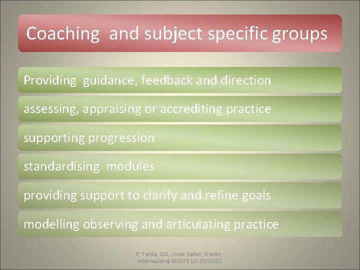 Coaching and subject specific groups Providing guidance, feedback and direction assessing, appraising or accrediting Coaching and subject specific groups Providing guidance, feedback and direction assessing, appraising or accrediting