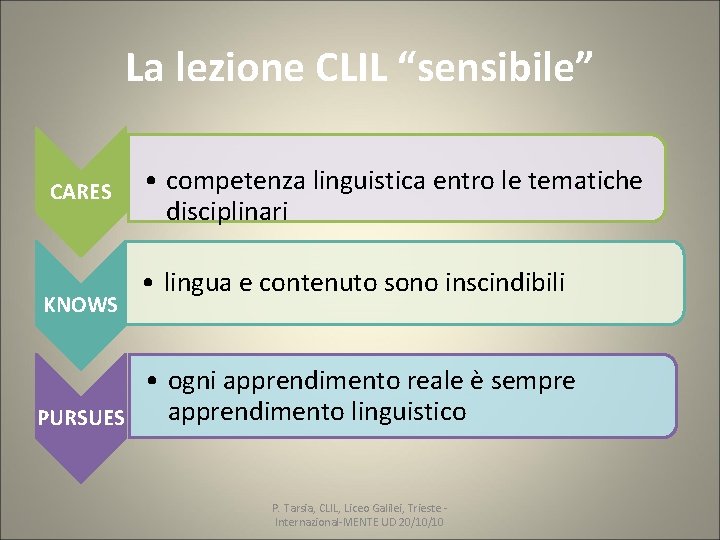 La lezione CLIL “sensibile” CARES KNOWS • competenza linguistica entro le tematiche disciplinari • La lezione CLIL “sensibile” CARES KNOWS • competenza linguistica entro le tematiche disciplinari •
