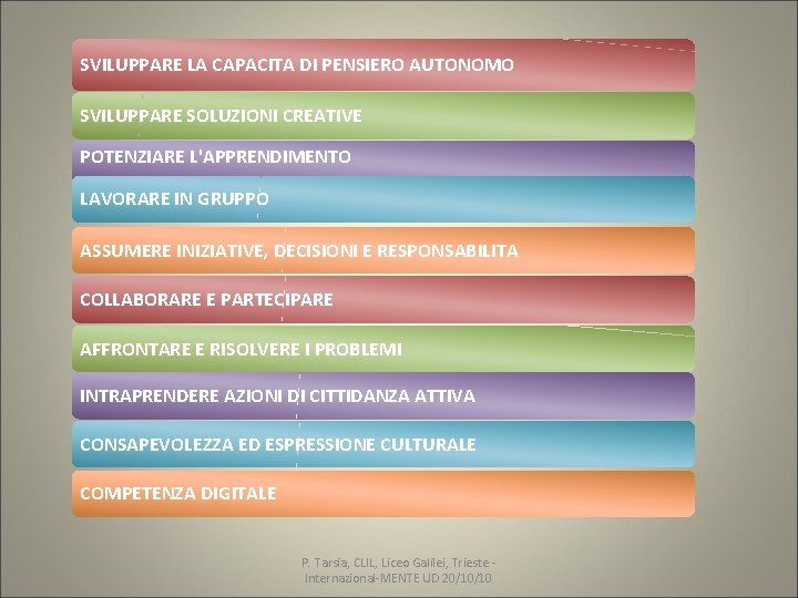 SVILUPPARE LA CAPACITA DI PENSIERO AUTONOMO SVILUPPARE SOLUZIONI CREATIVE POTENZIARE L'APPRENDIMENTO LAVORARE IN GRUPPO SVILUPPARE LA CAPACITA DI PENSIERO AUTONOMO SVILUPPARE SOLUZIONI CREATIVE POTENZIARE L'APPRENDIMENTO LAVORARE IN GRUPPO