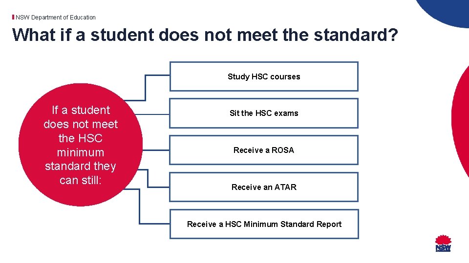 NSW Department of Education What if a student does not meet the standard? Study